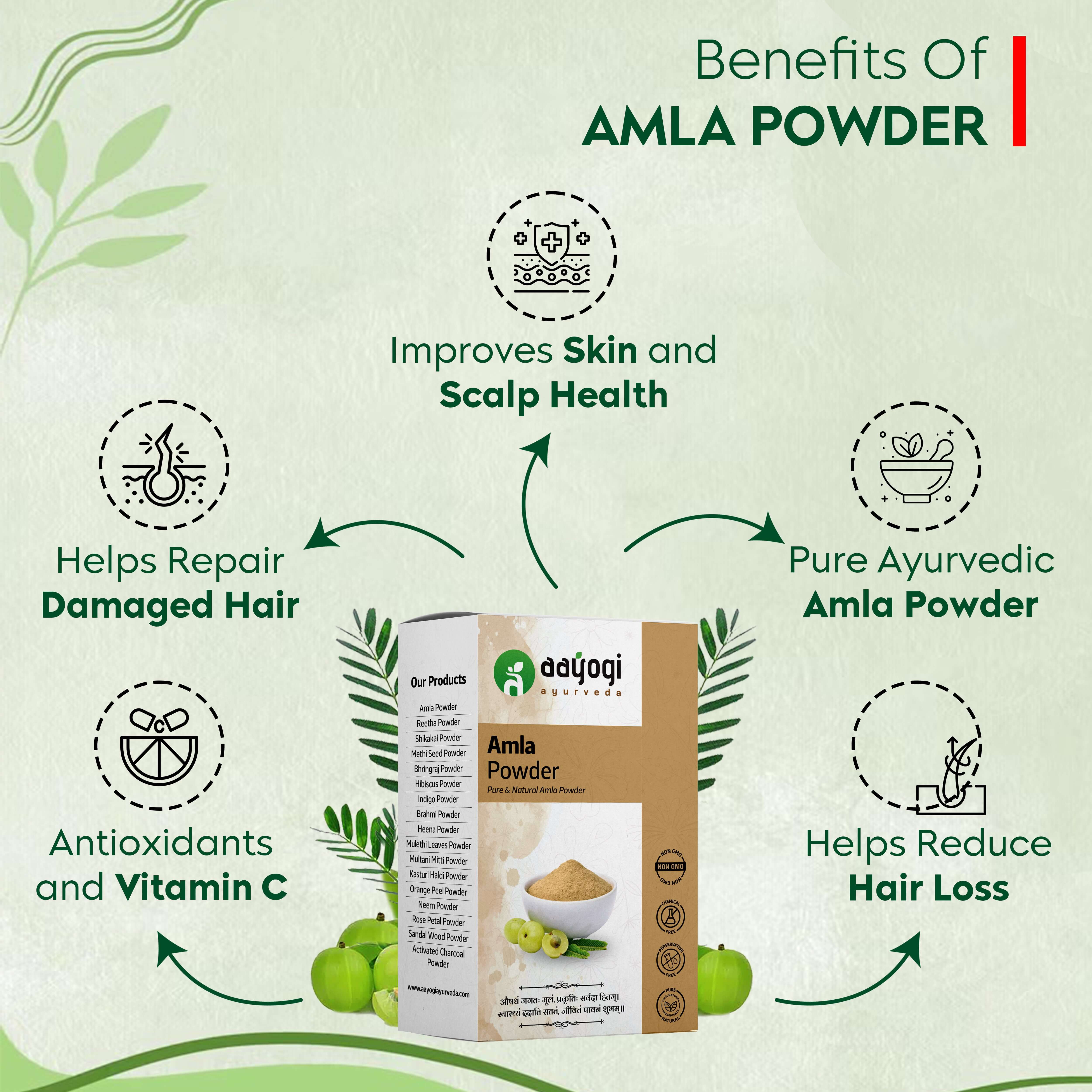 Graphic showcasing benefits of Amla Powder including hair repair, antioxidants, skin health, and hair loss reduction with product image.