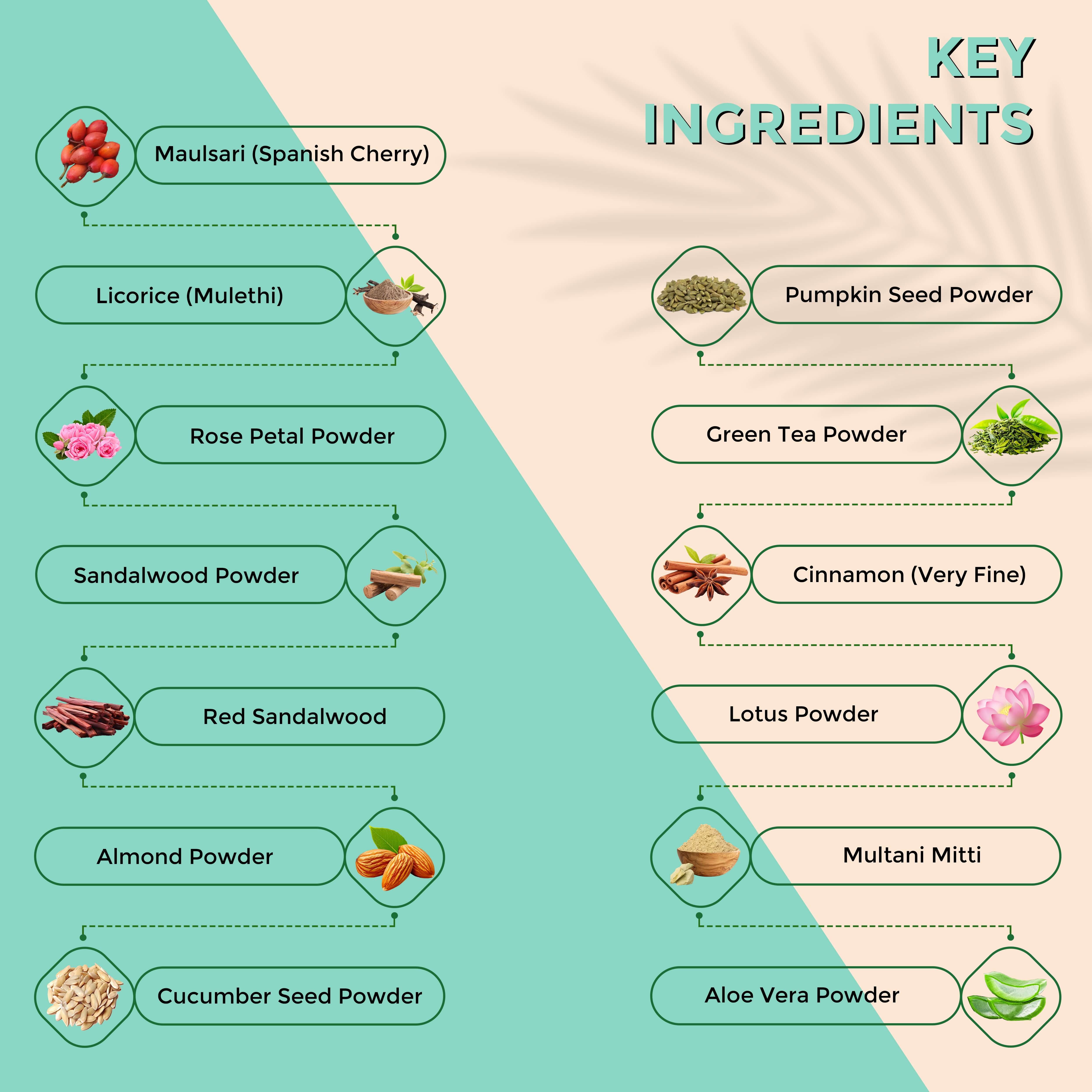 KantiKaya Face Brightening Pack ingredients including licorice, sandalwood, green tea, almonds, aloe vera, and other herbs.